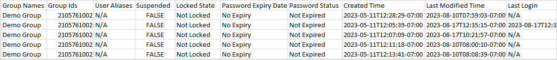 More user details found in the CSV export of users: group names, group IDs, user aliases, account status (suspended or locked), password expiry date and status, account creation and last modified times, and user's last login.